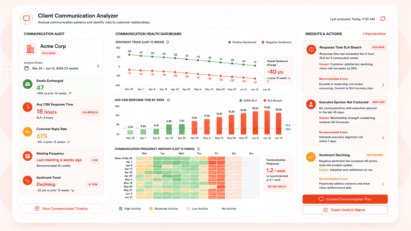 Client Communication Analyzer